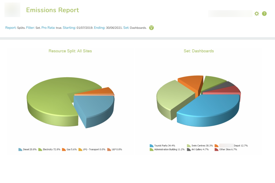 Emissions Splits