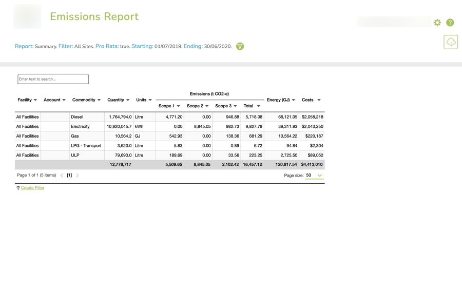 Emissions Summary