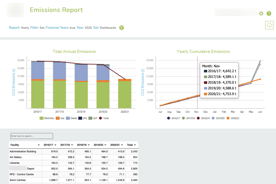 Emissions Yearly